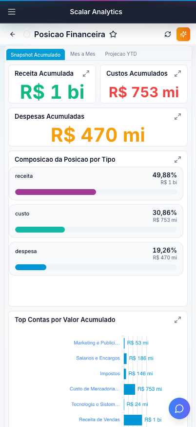 Scalar Analytics mobile dashboard preview